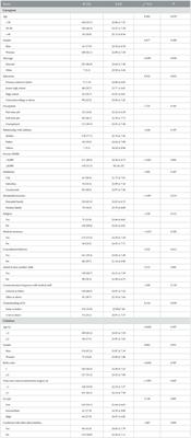 Factors contributing to emotional distress when caring for children with imperforate anus: a multisite cross-sectional study in China